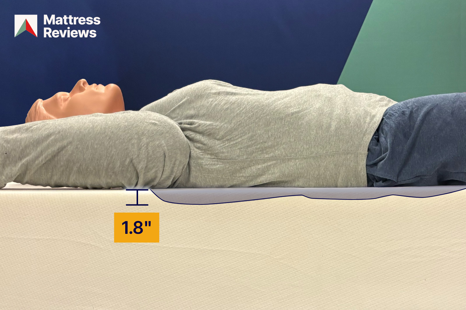 photo of a mannequin lying atop a Polysleep Sierra mattress showing a displacement of 18