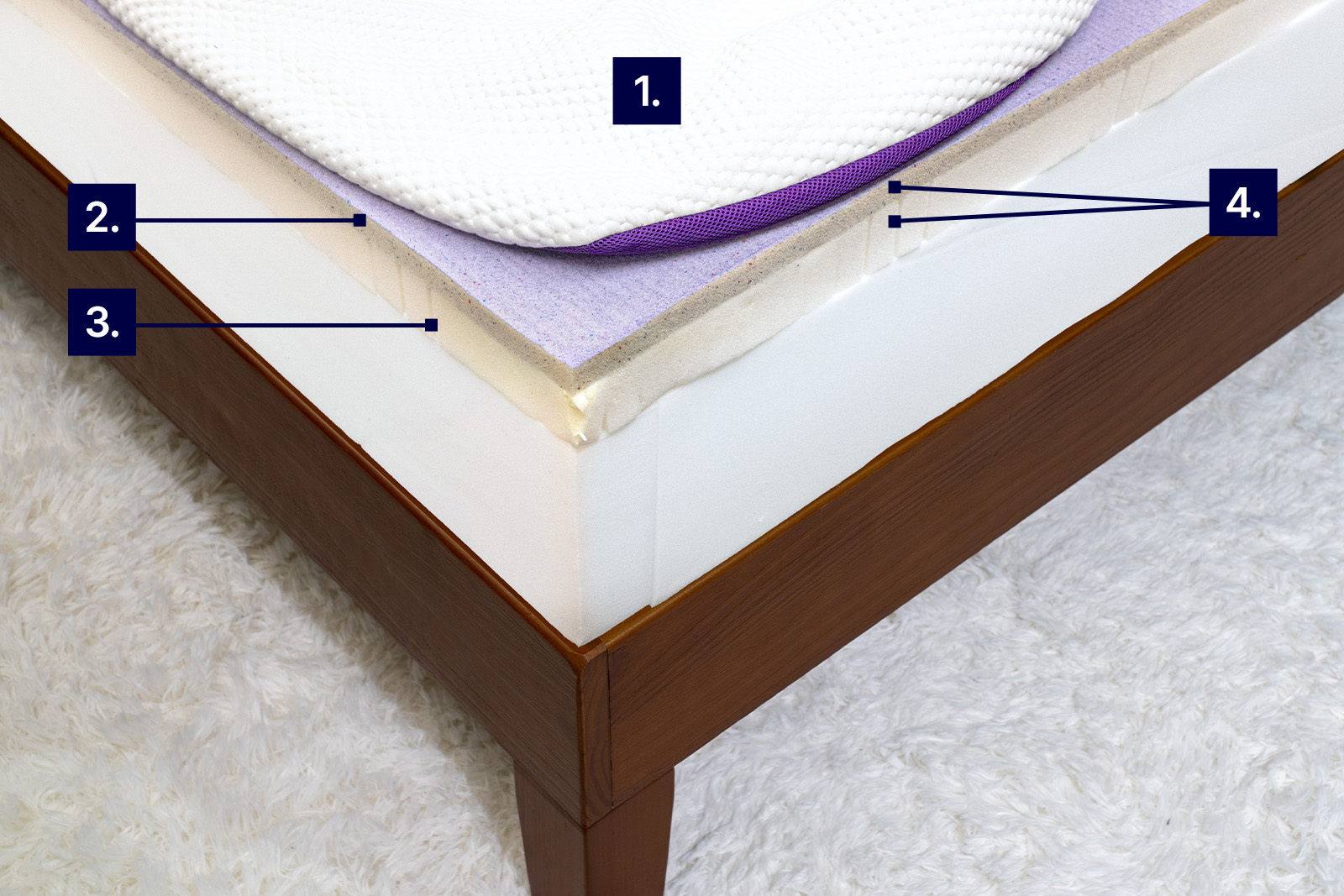 Corner view of the Polysleep Zephyr mattress with its cooling features labelled