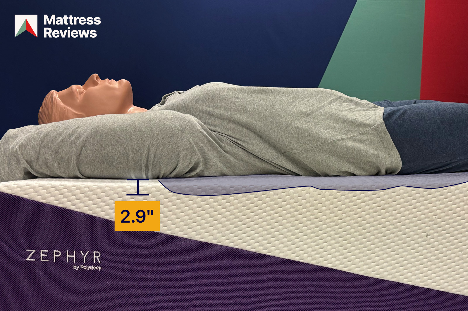 photo of a mannequin lying atop the Polysleep Zephyr mattress showing a displacement of 29