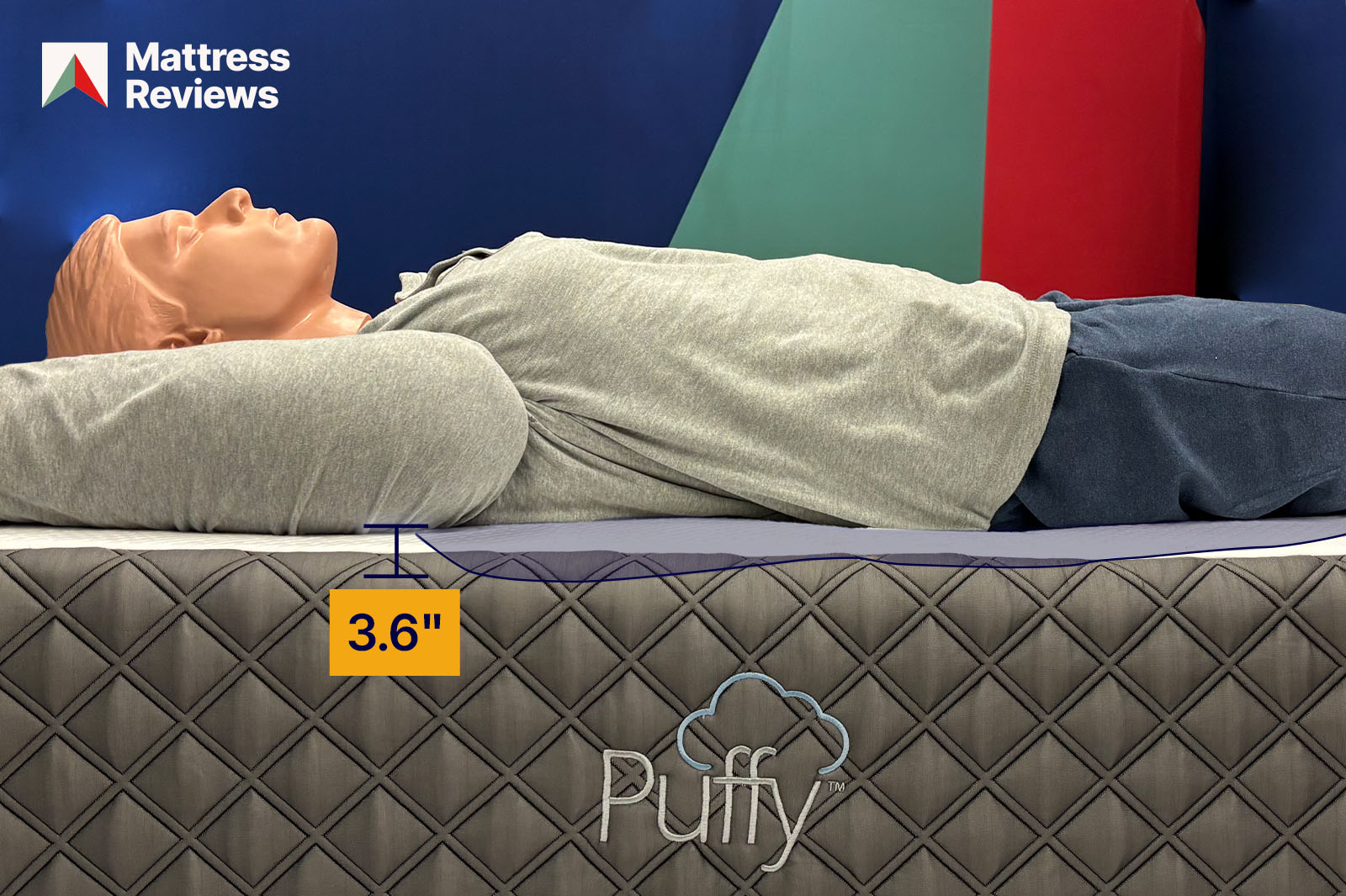 photo of a mannequin lying atop a mattress showing a displacement of 36