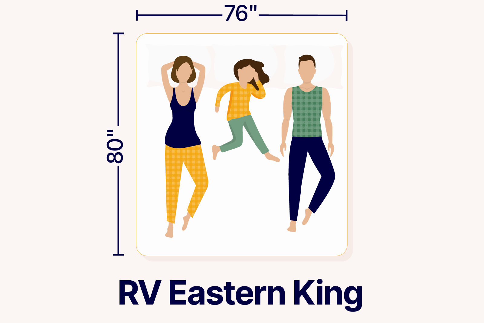 graphic showcasing the dimensions of a RV Eastern King mattress