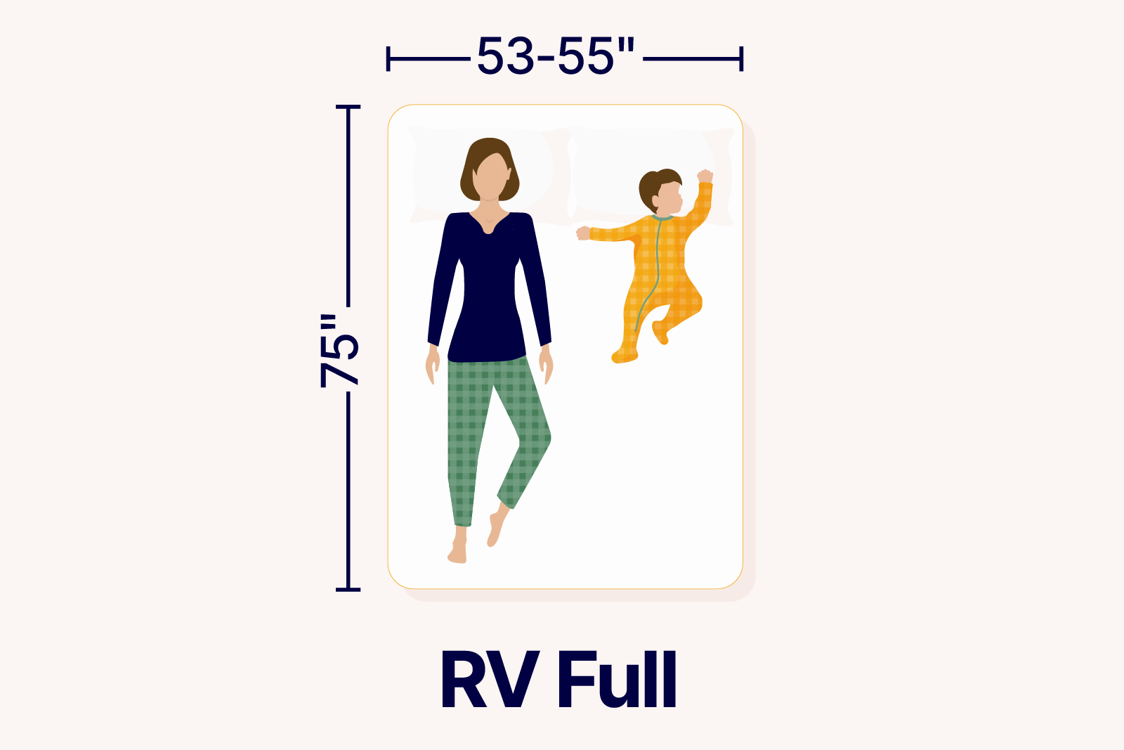 graphic showcasing the dimensions of a RV Full mattress