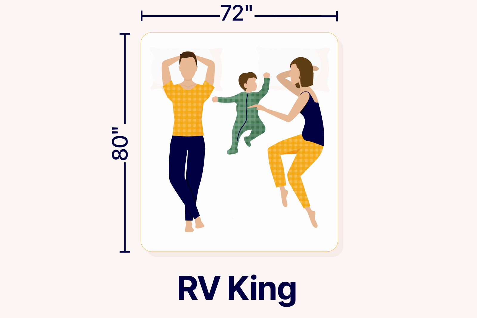 graphic showcasing the dimensions of a RV King mattress