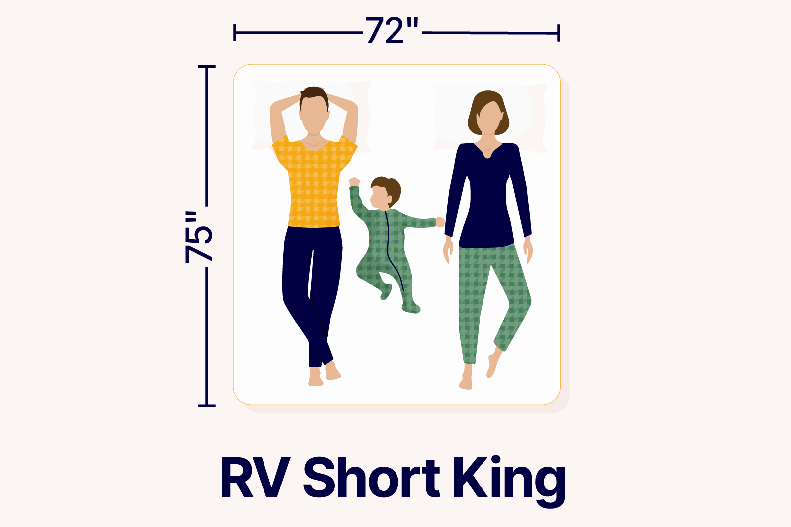 graphic showcasing the dimensions of a RV short King mattress