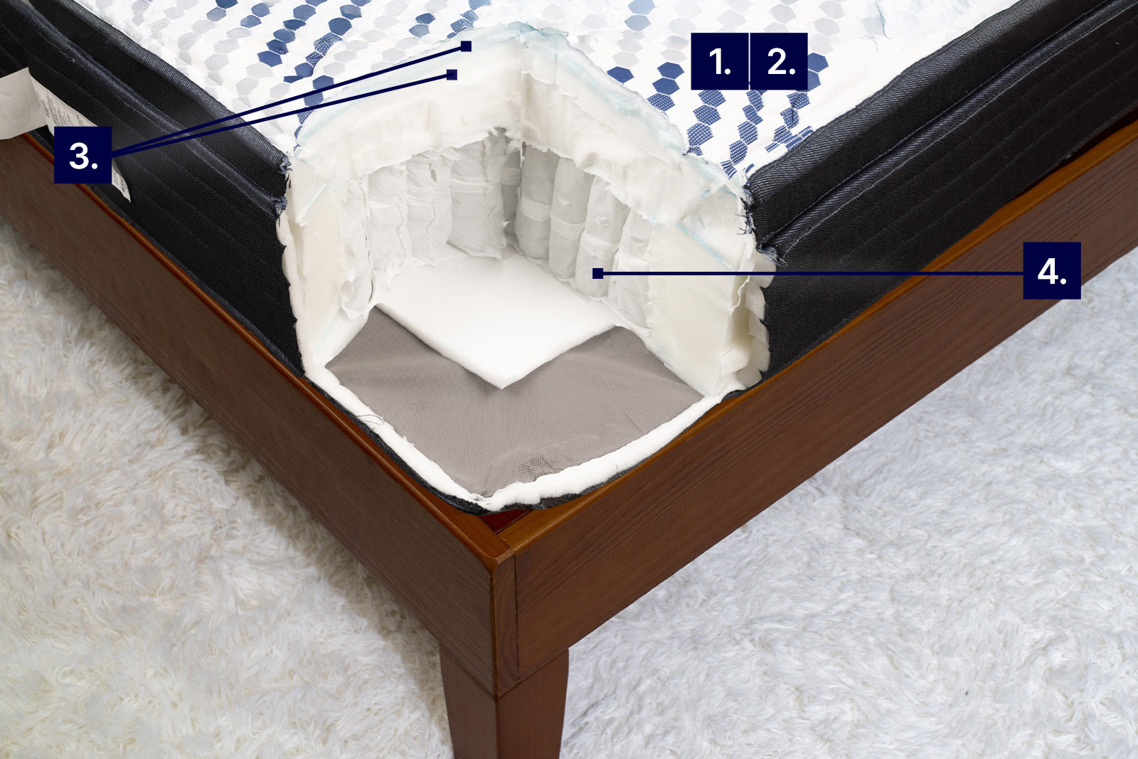 corner view showing the internal layers of the Serta iComfort mattress with its cooling features numbered