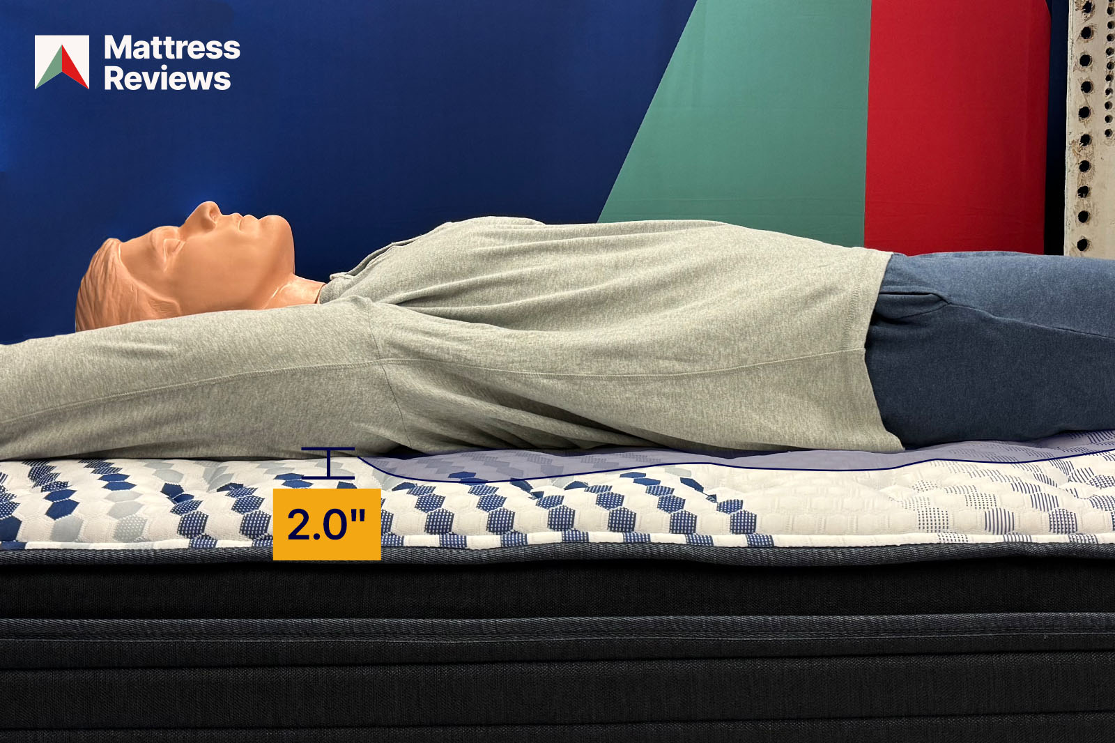 photo of a mannequin lying atop a mattress showing a displacement of 20