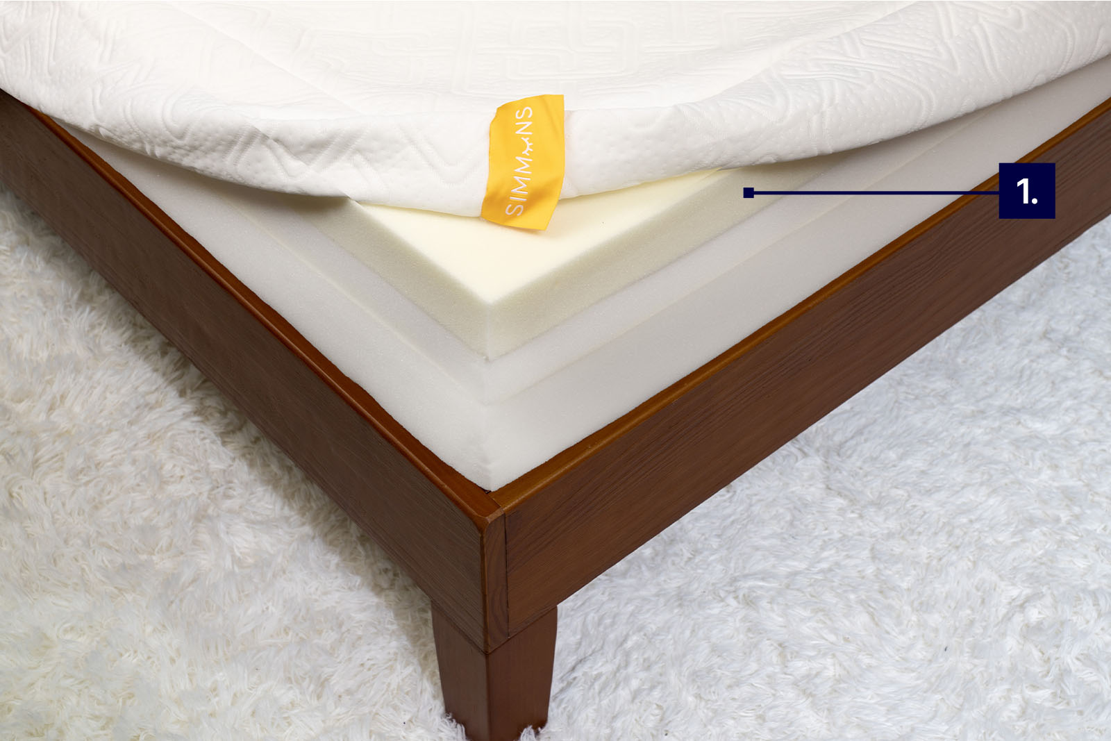 Corner shot of the Simmons Gel Memory Foam mattress's interior, with number(s) corresponding to the list below showing where cooling features are located.