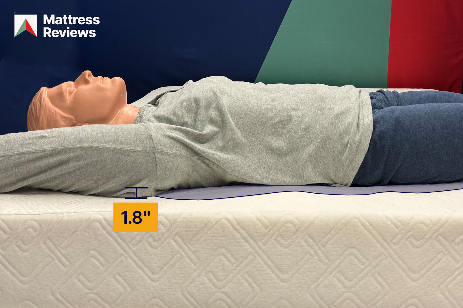 photo of a mannequin lying atop a mattress showing a displacement of 18