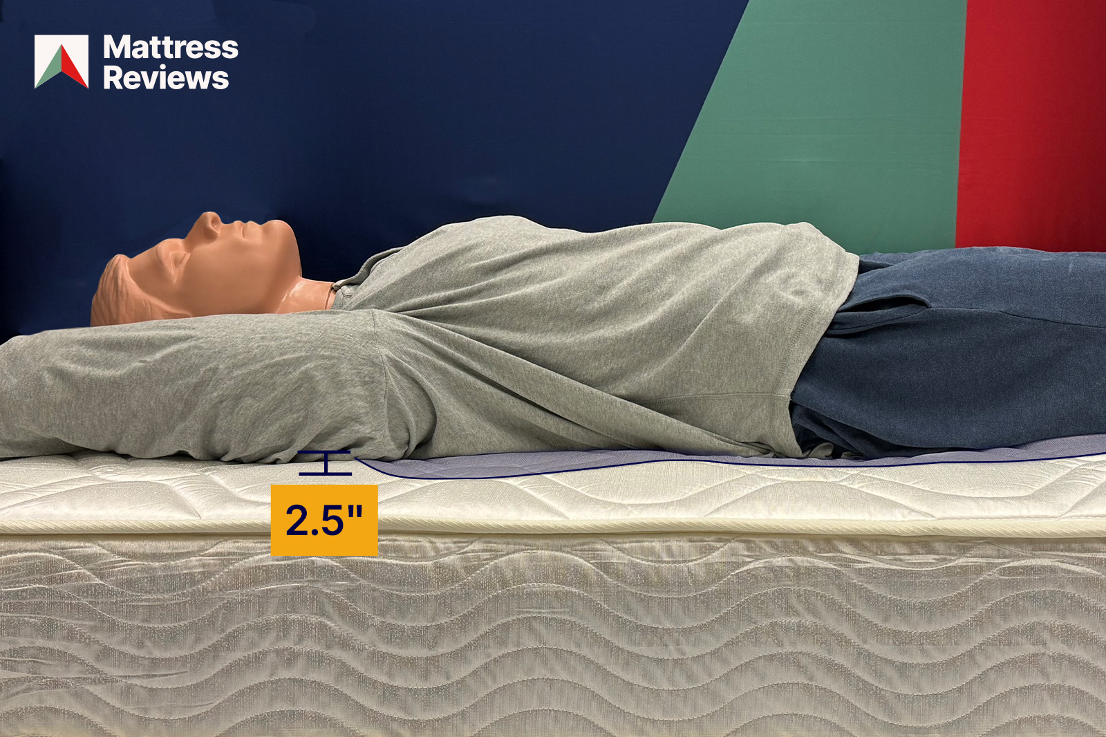 photo of mannequin lying on a Spa Sensations mattress showing a displacement of 25