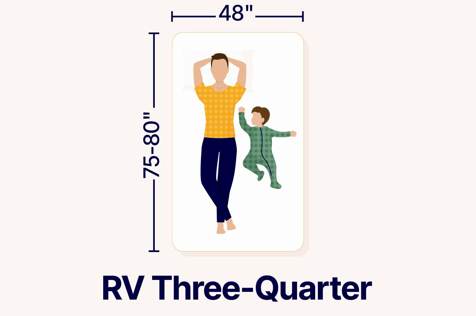 graphic showcasing the dimensions of a RV three quarter mattress