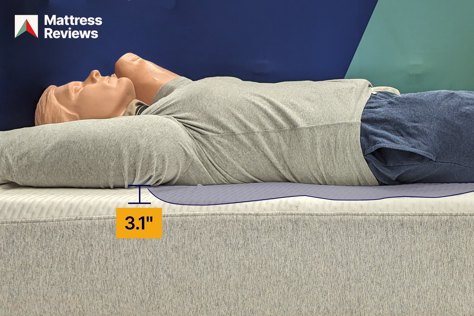 photo of a mannequin laying down on the Tuft Needle Original mattress to show an impression that is 31 inches deep