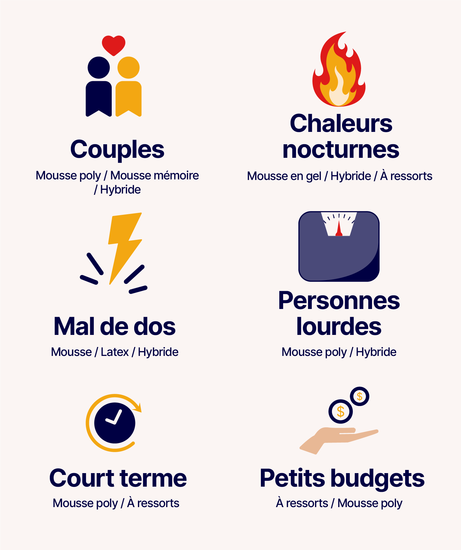 Meilleurs types de matelas selon vos préférences